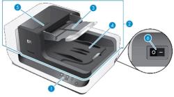 PF2307-SVPN - Scanner base unit - For HP Scanjet N9120 Document Flatbed Scanner HP N9120 9120 HP9120 ADF Assembly Scanner assembly original-parts- (see pic reference# 2)